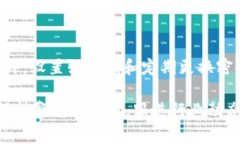   如何创建LON挖矿钱包：一步步指南及常见问题解