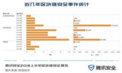 如何解决tpWallet钱包流动性不足的问题