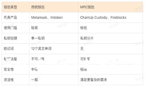tpWallet闪兑页面：实现快速数字资产转换的最佳选择