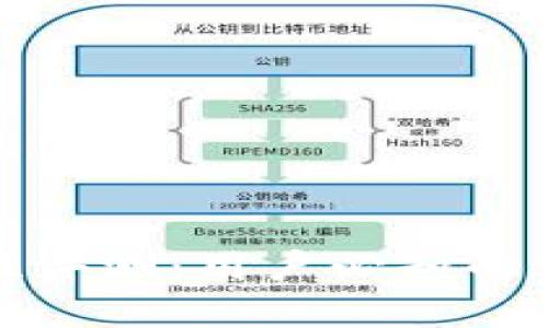 tpWallet安全性评测：用户必知的风险与防范措施