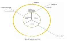 如何识别tpWallet合约地址的真伪？全面指南与实用