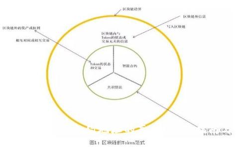 如何识别tpWallet合约地址的真伪？全面指南与实用技巧