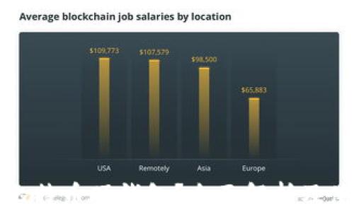 
什么是比特币硬钱包？全面解析及使用指南
