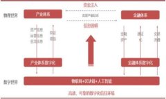 波场空投tpWallet：如何获得和管理你的数字资产波