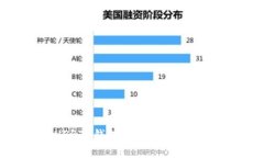 tpWallet USDT 钱包使用指南与USDT管理方法