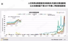 如何设置tpWallet名字 - 完美定制你的加密钱包