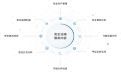 tpWallet私钥的安全保存方法详解