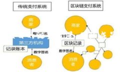 要了解tpWallet项目方，我们需要从几个方面来进行
