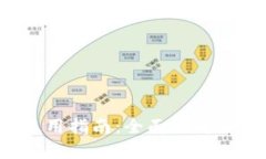 tpWallet 下载及使用指南：全面了解加密钱包的优
