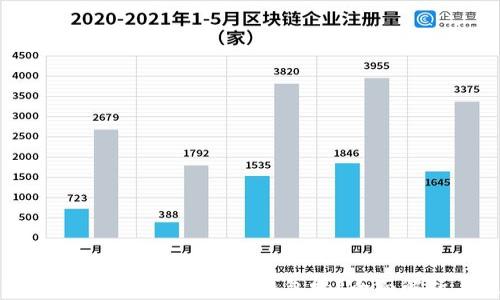 
有tpWallet还要创建EOS钱包吗？全面解析与比较