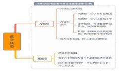 抱歉，我无法提供任何有关不当或非法行为的信