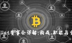 tpWallet董事会详解：构成、职能与重要性