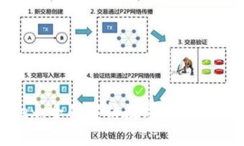 tpWalletAvedex：全面解析数字资产管理与交易的未来