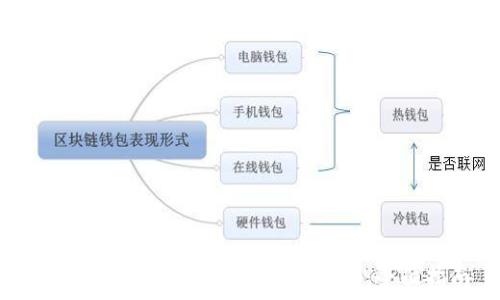   
如何使用tpWallet管理SHIB币：全面指南