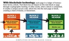 与关键词tpWallet：数字货币钱包的价值与未来发展