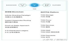 tpWallet安全性解析：在数字资产管理中如何选择安