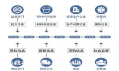tpWallet不显示市场的解决办法与常见问题解析