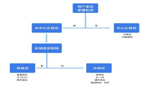 tpWallet地区限制交易的解决方案与技巧