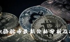 tpWallet骆驼币最新价格分析及投资前景