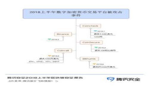 
tpWallet导入私钥：全面解析及其重要性