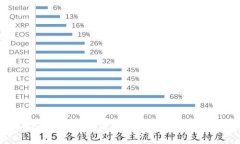 如何在tpWallet中查询币的K线图：详细步骤与实用