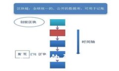 tpWallet节点出错的原因与解决方案详解