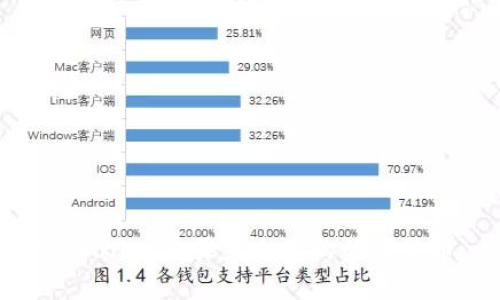 如何通过tpWallet购买未上市的数字货币：全面指南