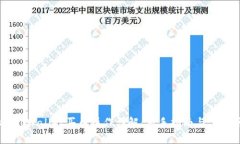 biatitpWallet买币操作详解：新手指南与常见问题