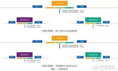 如何选择tpWallet支持的最佳区块链：全