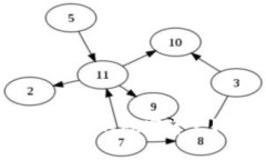 如何自动排列tpWallet中的数字资产？全面解析与实