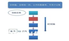 : 如何安全快速地从tpWallet提现？详细