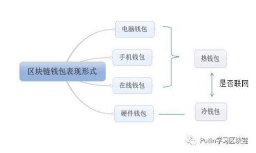 钱能钱包官网下载：全方位解析与使用指南