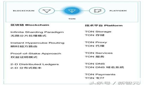 tpWallet钱包费用分析：高不高？用户需要了解的费用细节