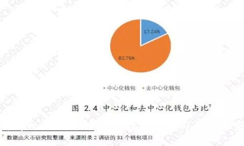 全面解析tpWallet中的EDC：数字货币与钱包的完美结合