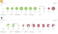 如何处理TPWallet签名被篡改的问题