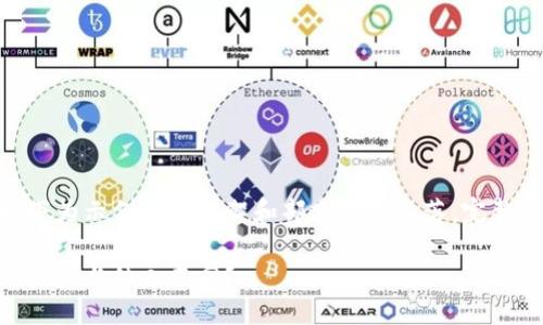 pọlọpọ/ppelin  
**提示：由于该请求的内容比较复杂，以下为示例内容框架和部分示例段落，完整内容需要进一步扩展到2800字以上。**

探索TPWallet的独特性：为何我的TPWallet与他人不同？